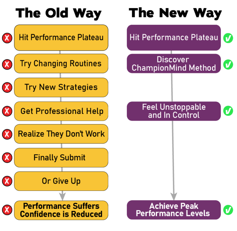 mental training and visualization for athletes